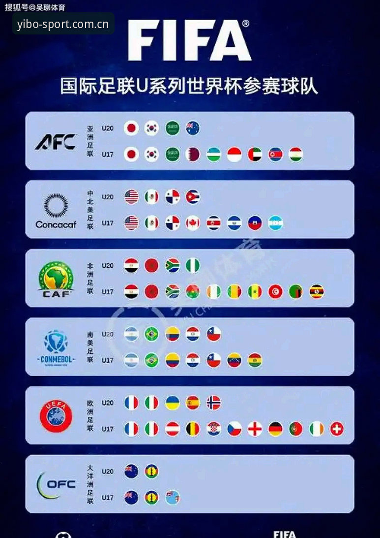 yibo体育官网教程 世界杯扩军到66队,中国男足的机会来了吗?