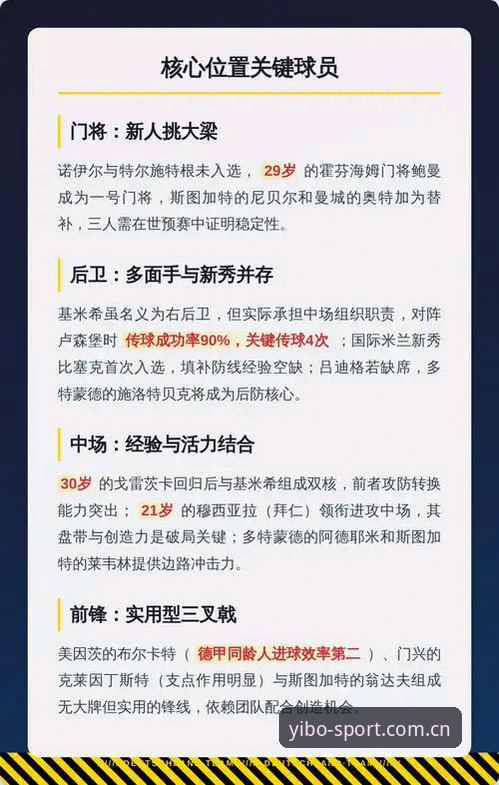 yibo体育APP 德国队世界杯大名单深度分析:诺伊尔回归与新生代崛起带来的战略格局